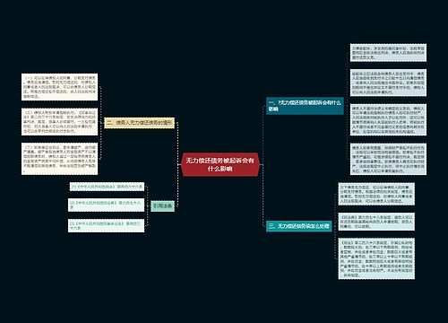 无力偿还债务被起诉会有什么影响