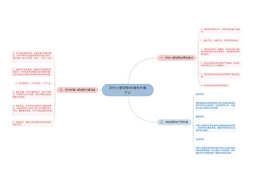 农村小额贷款申请条件是什么