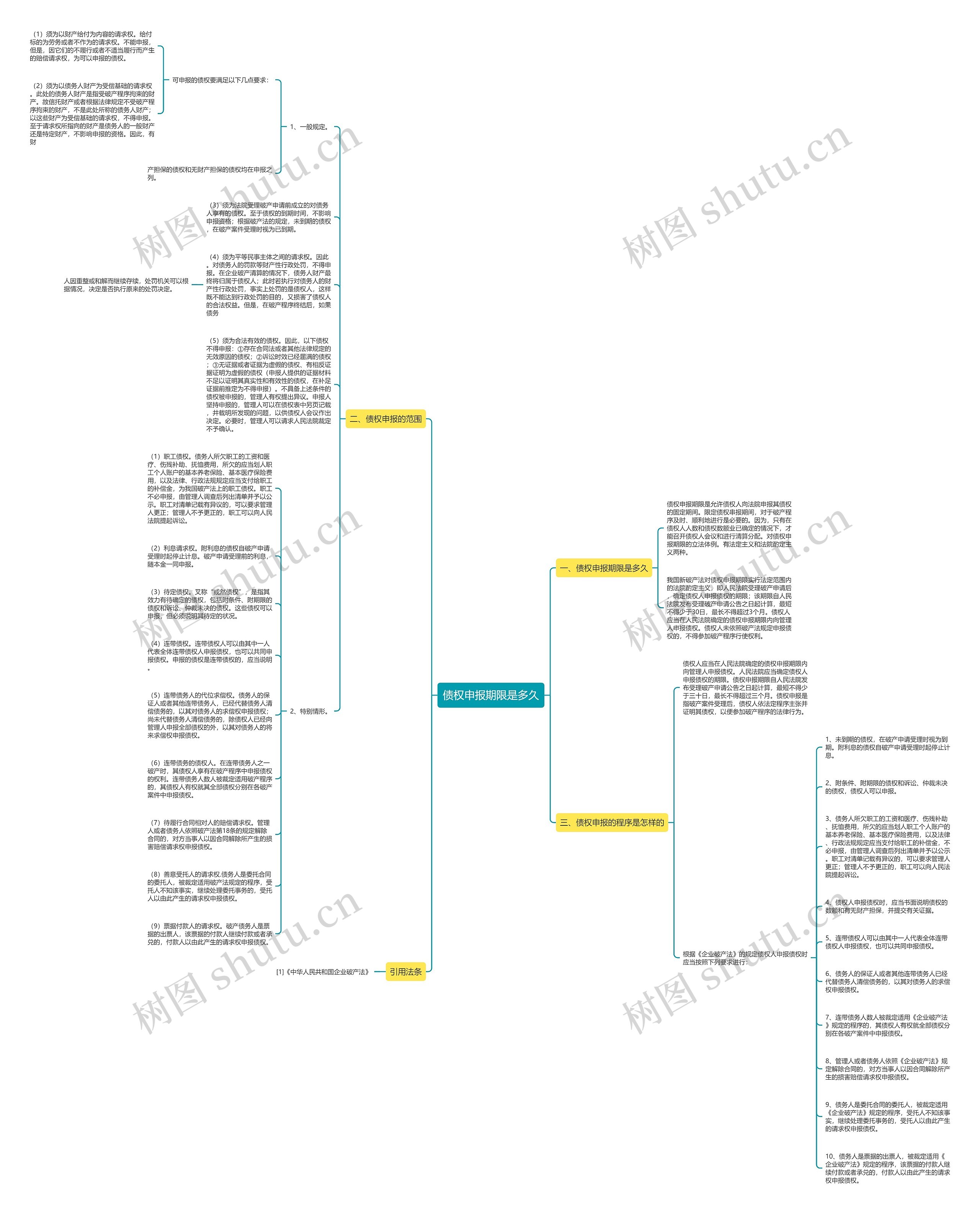 债权申报期限是多久思维导图