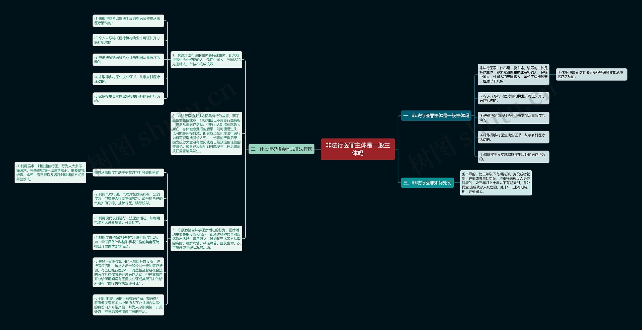 非法行医罪主体是一般主体吗思维导图