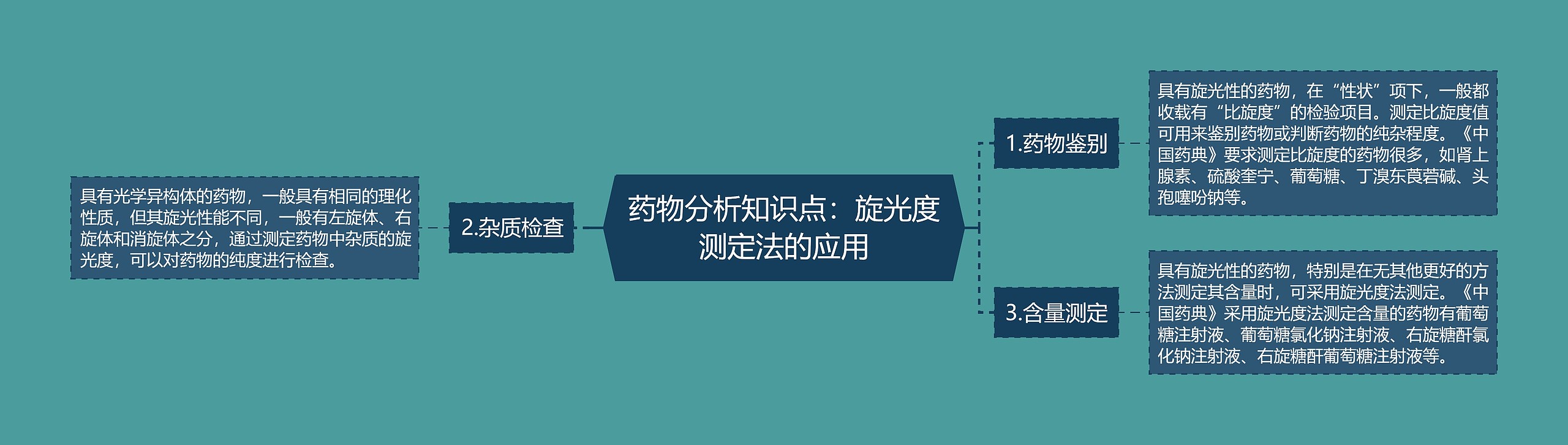 药物分析知识点：旋光度测定法的应用