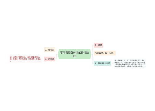 不同毒物在体内的排泄途径