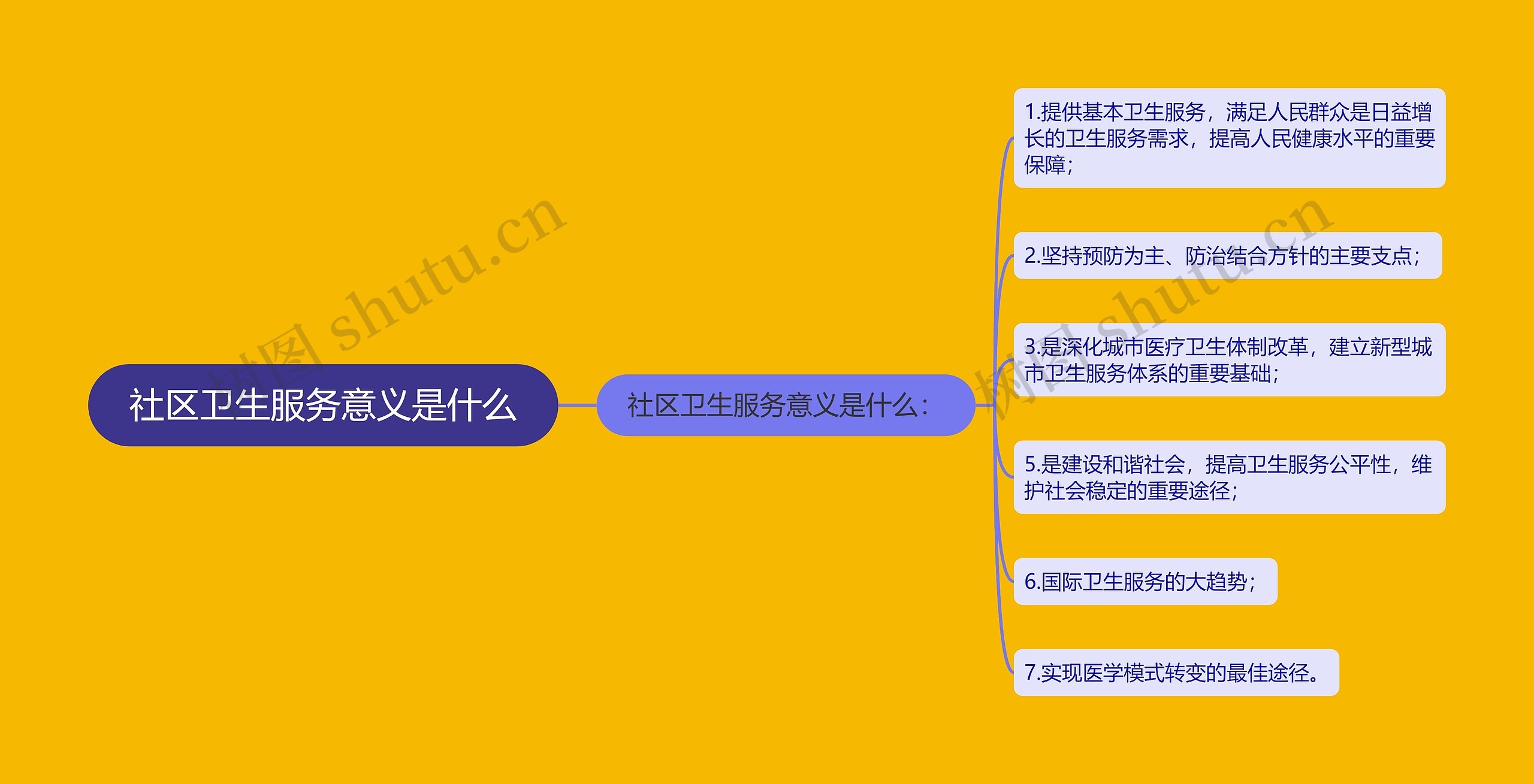 社区卫生服务意义是什么 社区卫生服务意义是什么