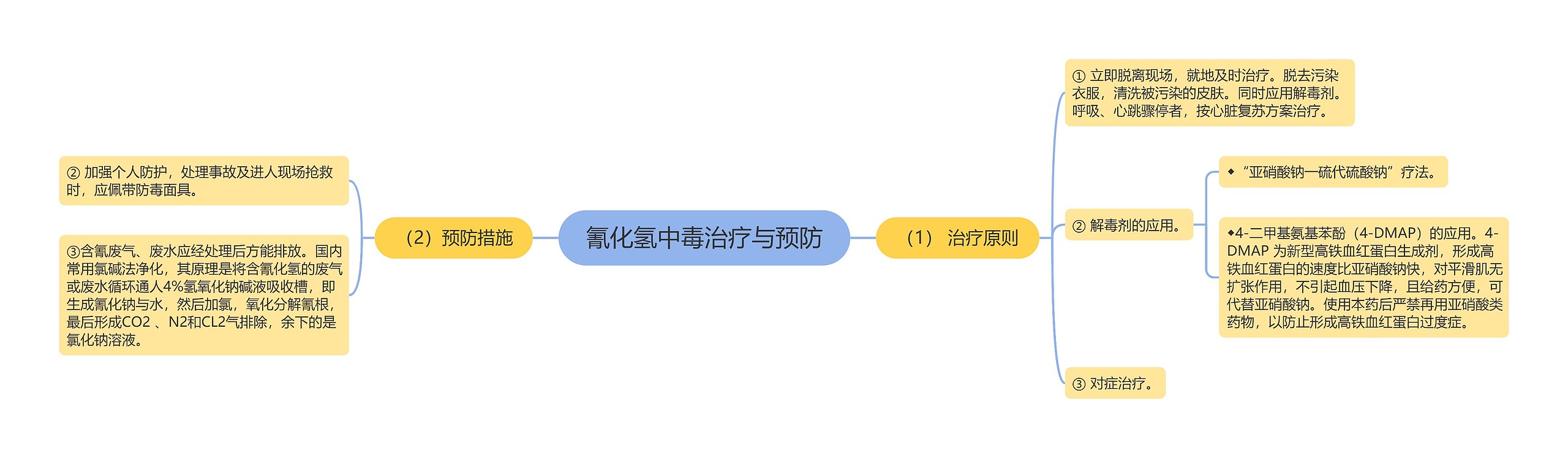 氰化氢中毒治疗与预防 氰化氢中毒治疗与预防