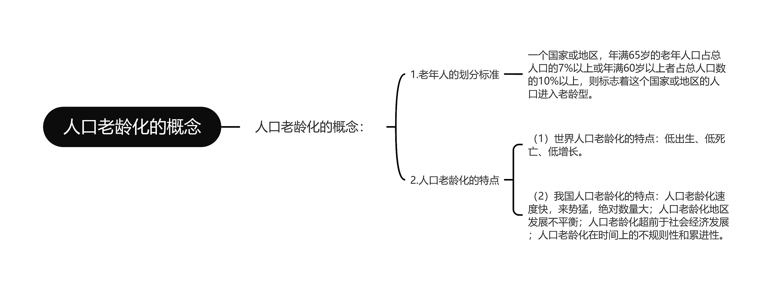 人口老龄化的概念思维导图