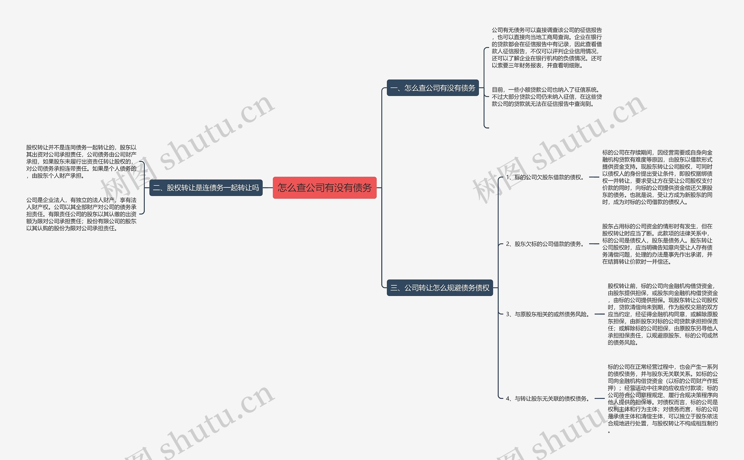 怎么查公司有没有债务思维导图