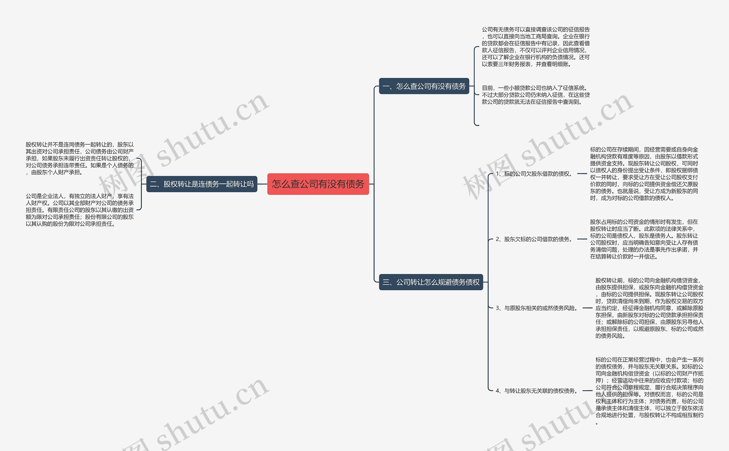 怎么查公司有没有债务 怎么查公司有没有债务