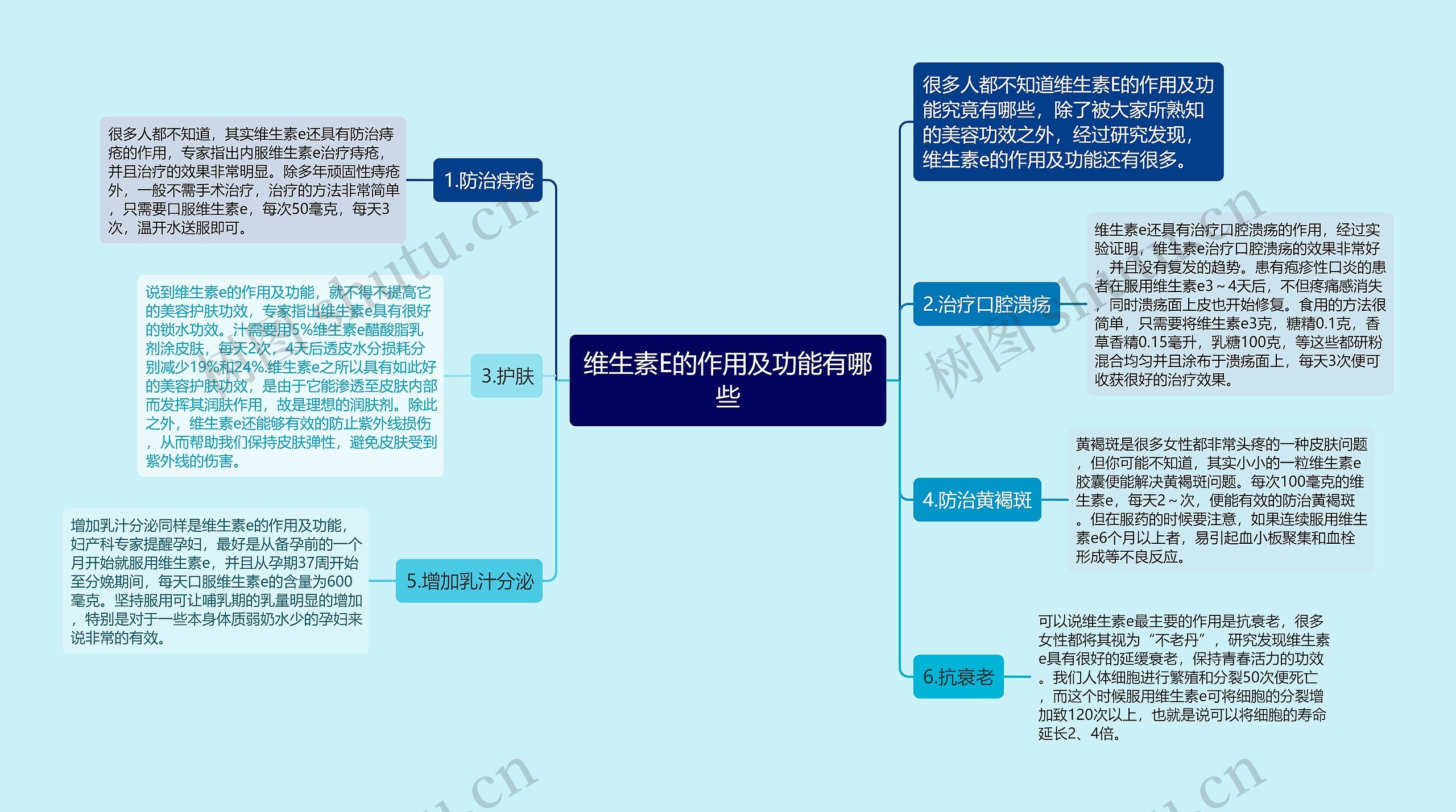 维生素E的作用及功能有哪些思维导图