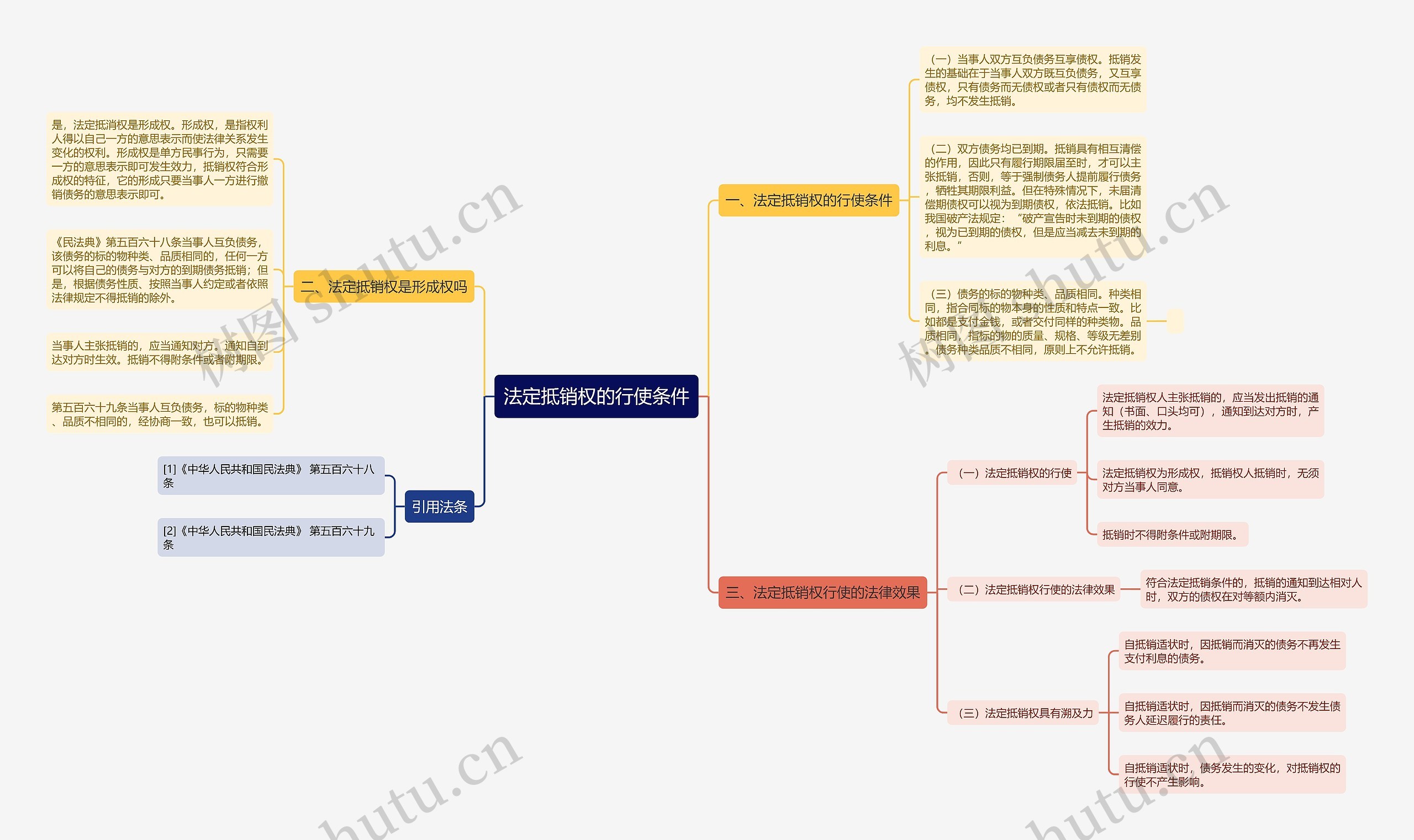 法定抵销权的行使条件 法定抵销权的行使条件