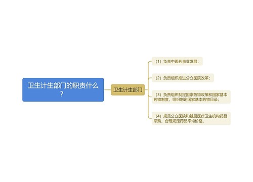 卫生计生部门的职责什么？