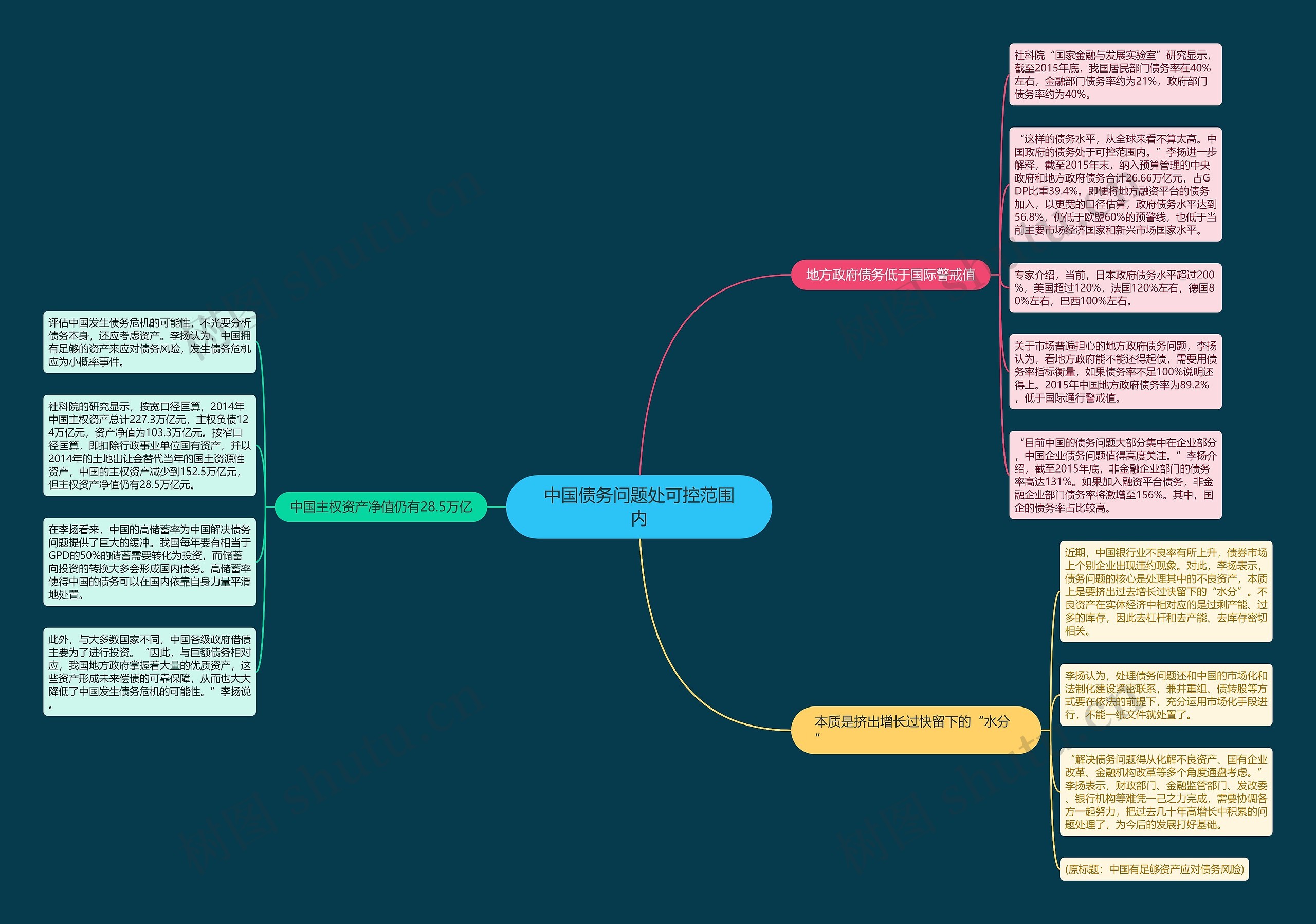 中国债务问题处可控范围内 中国债务问题处可控范围内