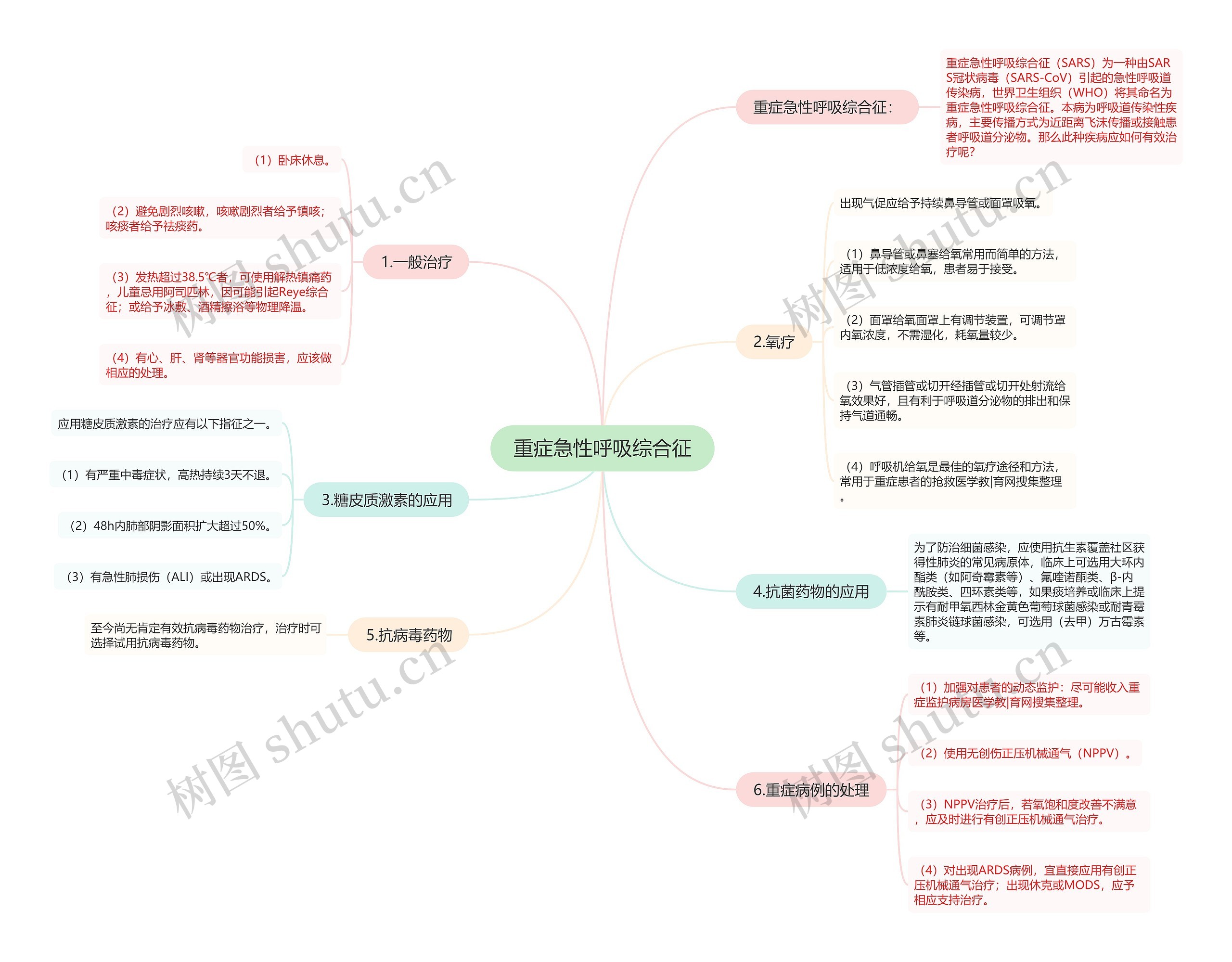 重症急性呼吸综合征 重症急性呼吸综合征