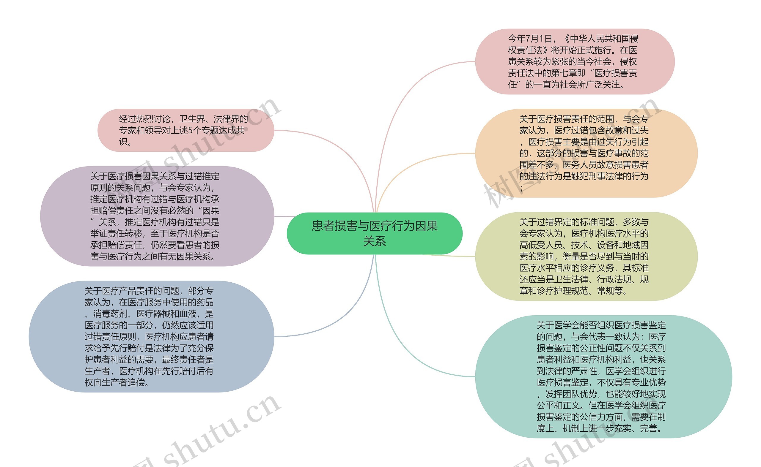 患者损害与医疗行为因果关系