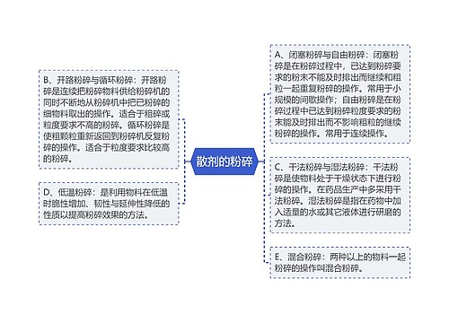 散剂的粉碎