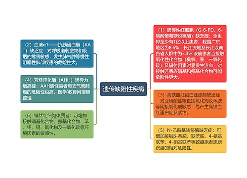 遗传缺陷性疾病