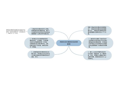 麻醉药品和精神药品邮寄管理