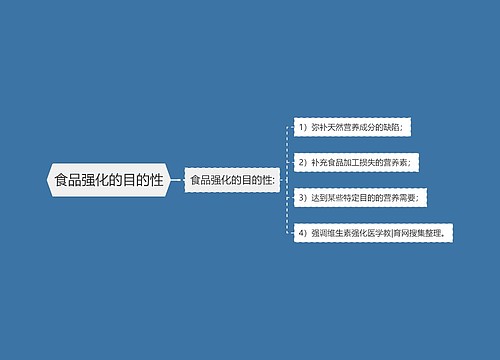 食品强化的目的性