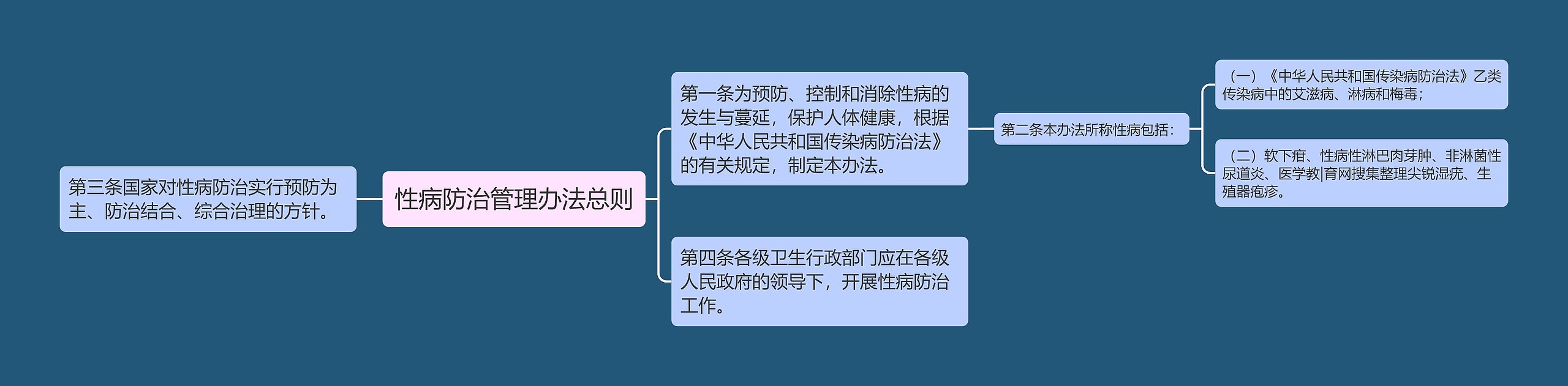 性病防治管理办法总则