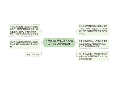 《药事管理与法规》知识点：药品的质量特性