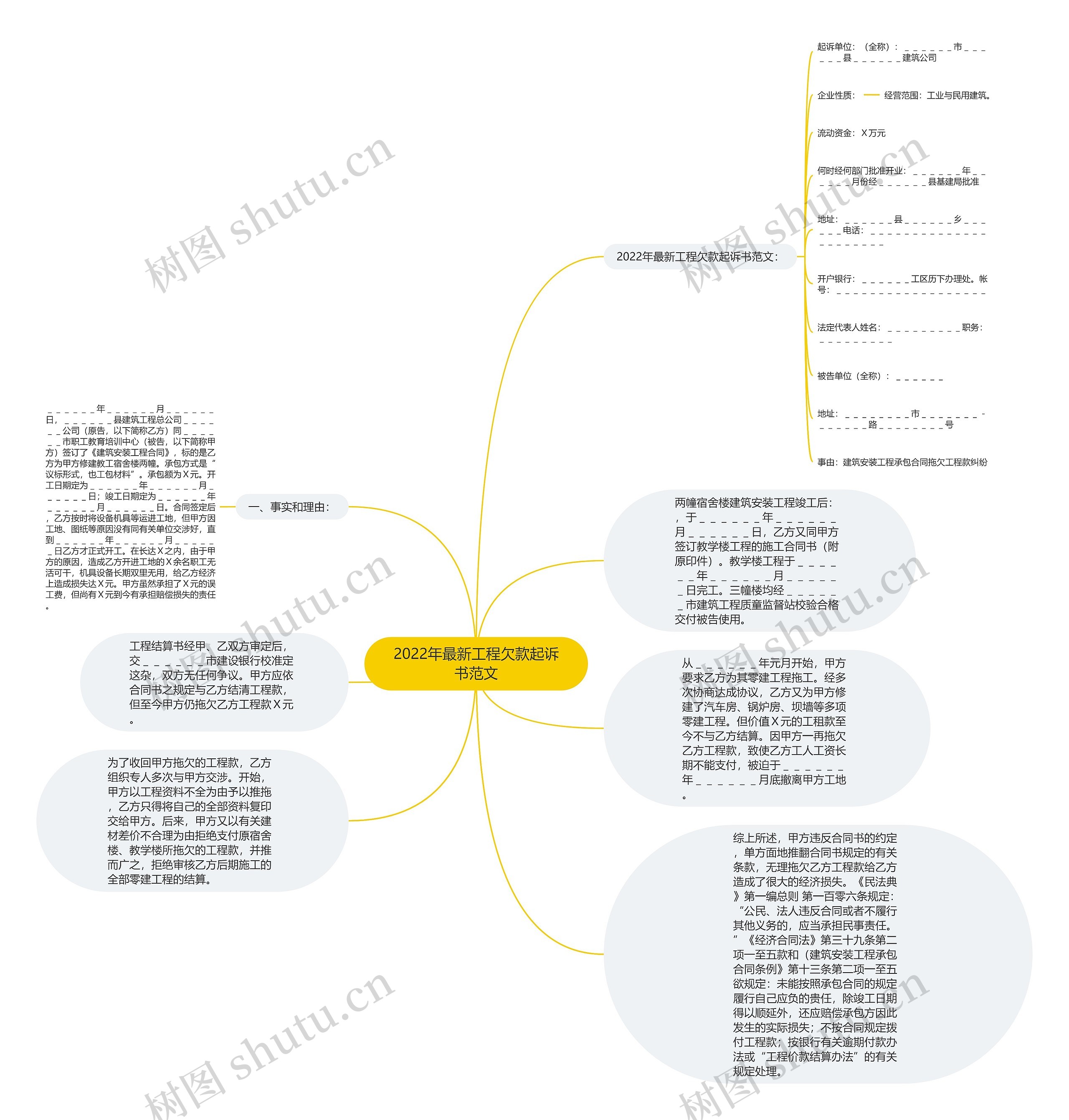 2022年最新工程欠款起诉书范文思维导图