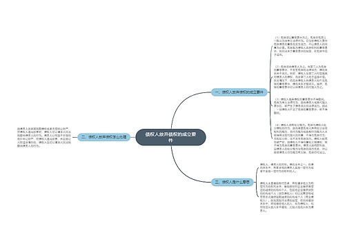 债权人放弃债权的成立要件