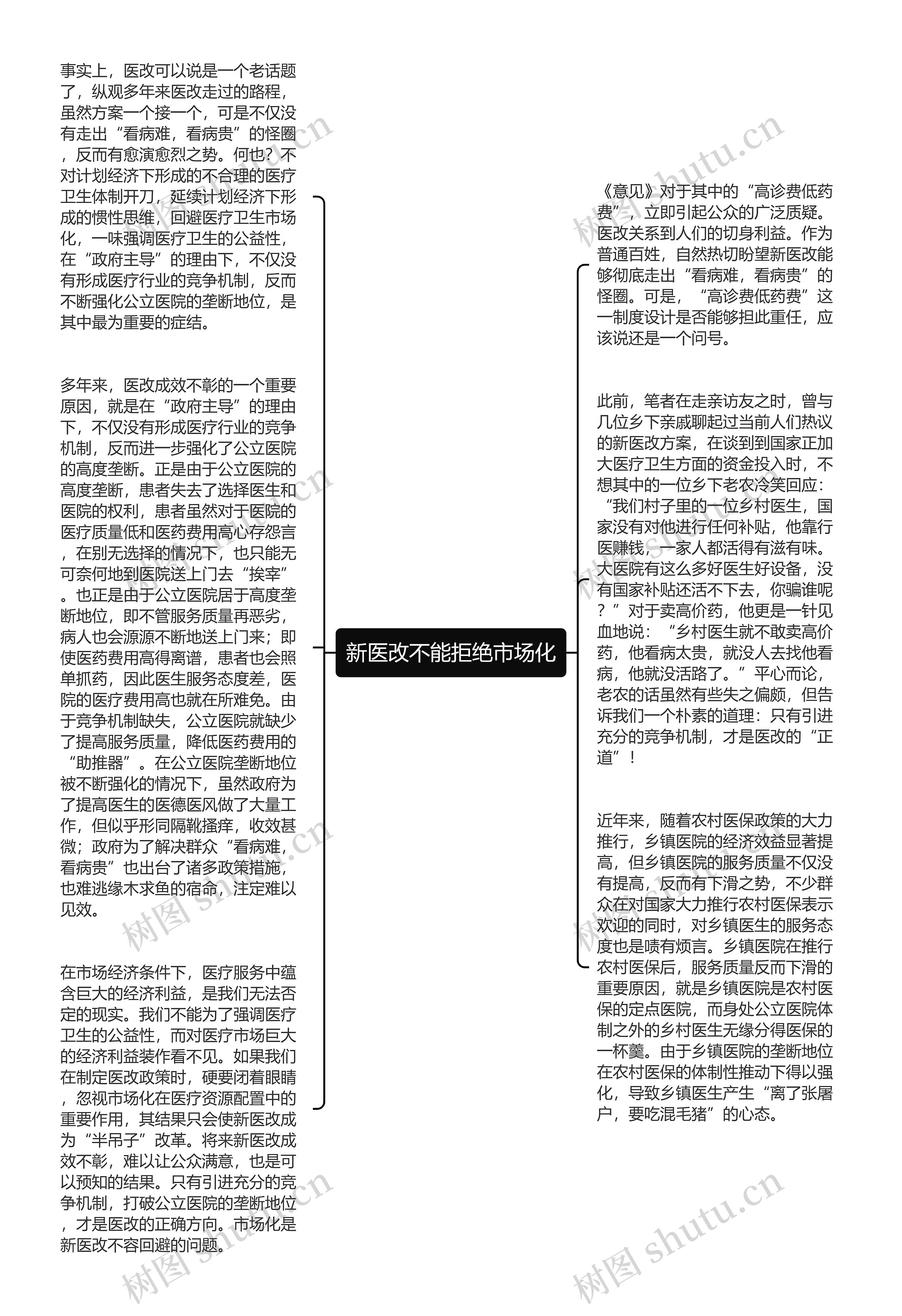 新医改不能拒绝市场化思维导图