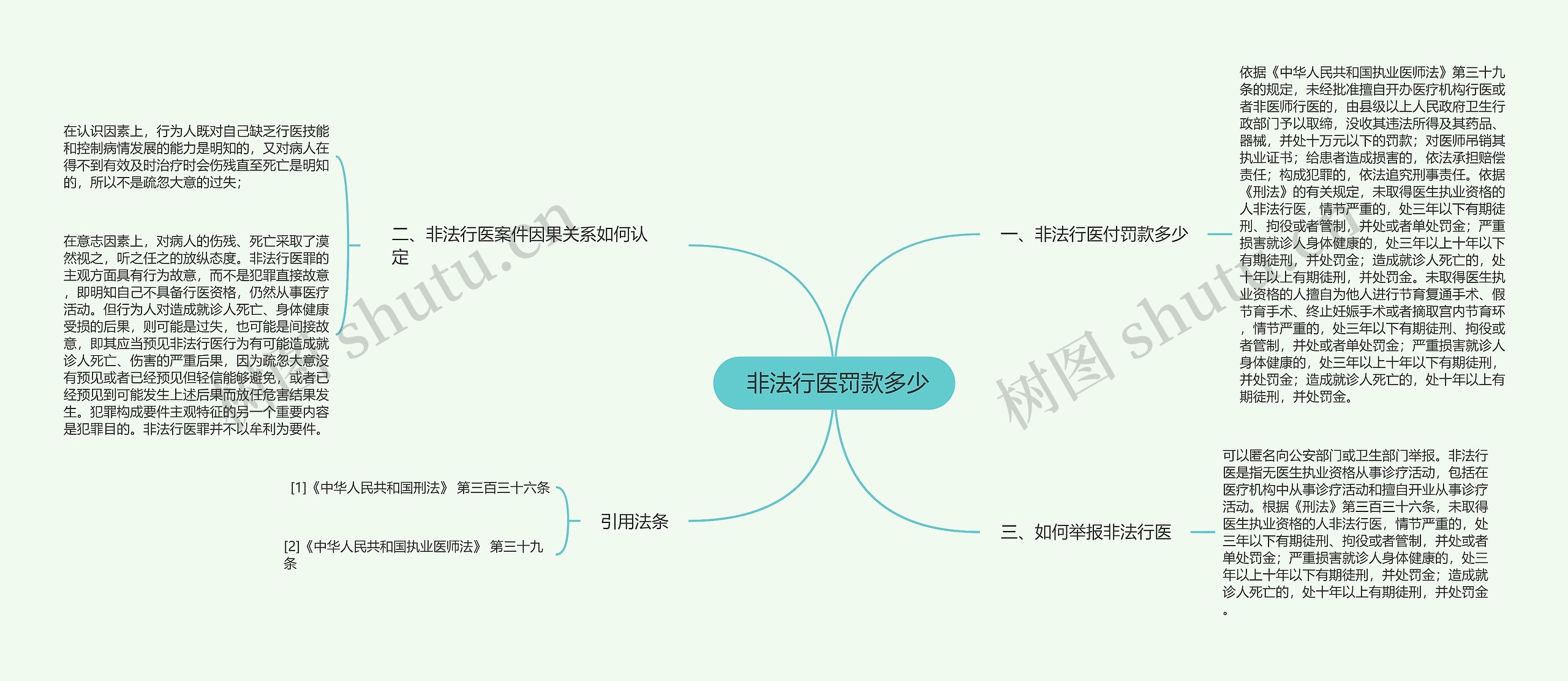  非法行医罚款多少