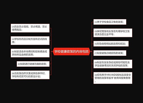 学校健康政策的内容包括