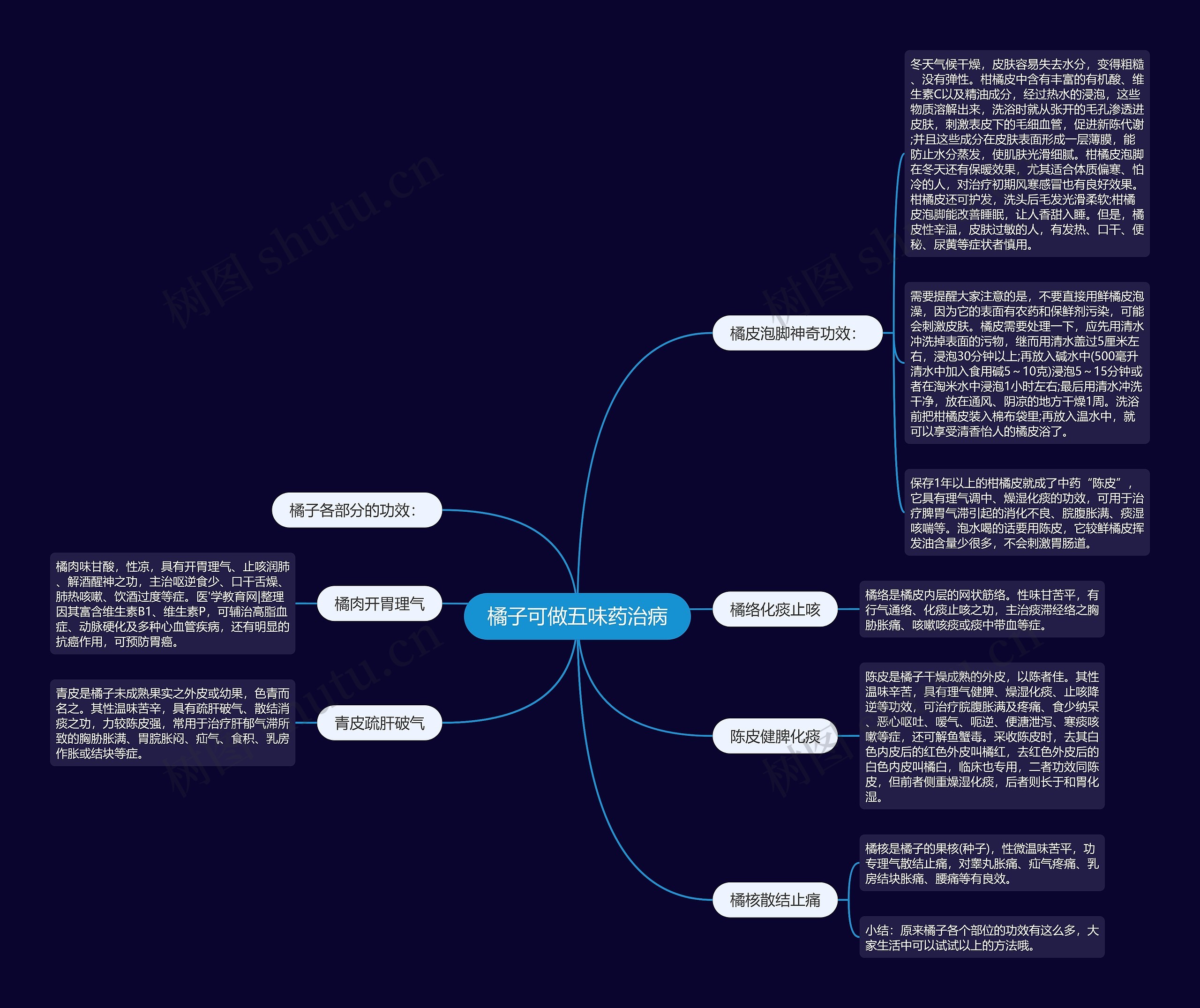 橘子可做五味药治病 橘子可做五味药治病