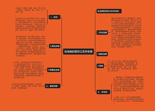 包虫病的症状以及并发症