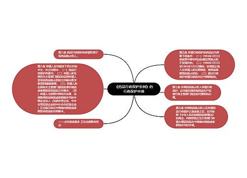 《药品行政保护条例》的行政保护申请