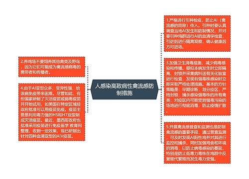 人感染高致病性禽流感防制措施