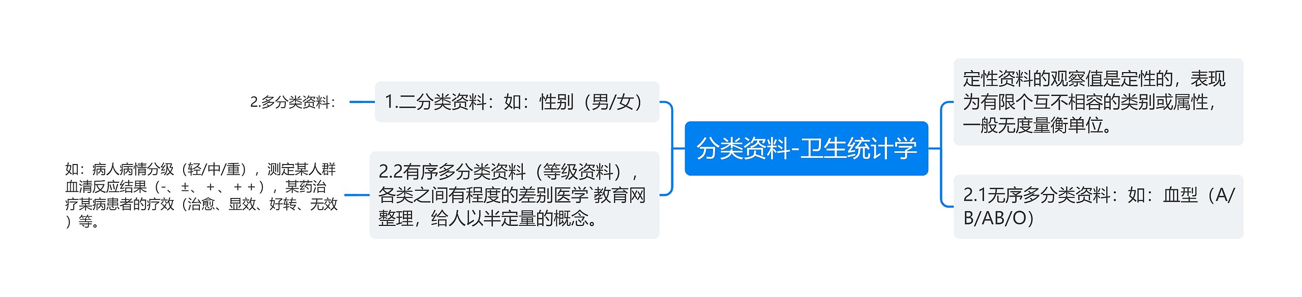 分类资料-卫生统计学 分类资料-卫生统计学