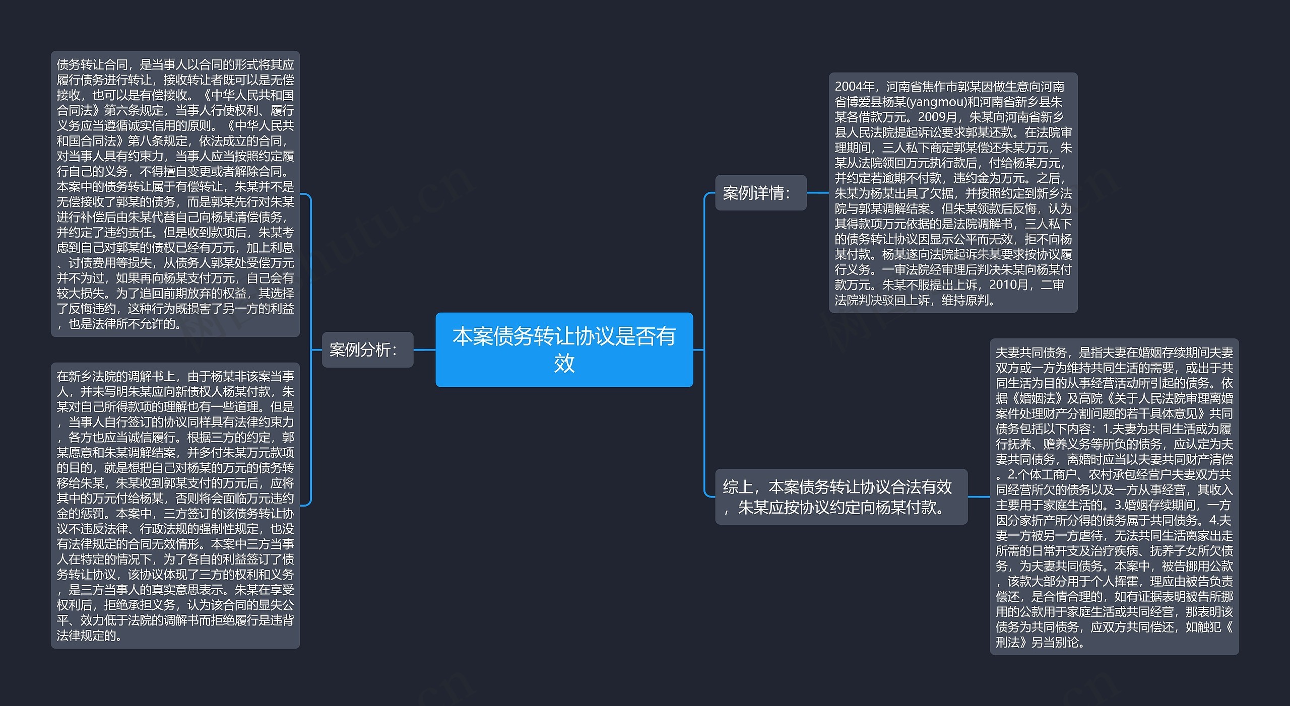 本案债务转让协议是否有效思维导图