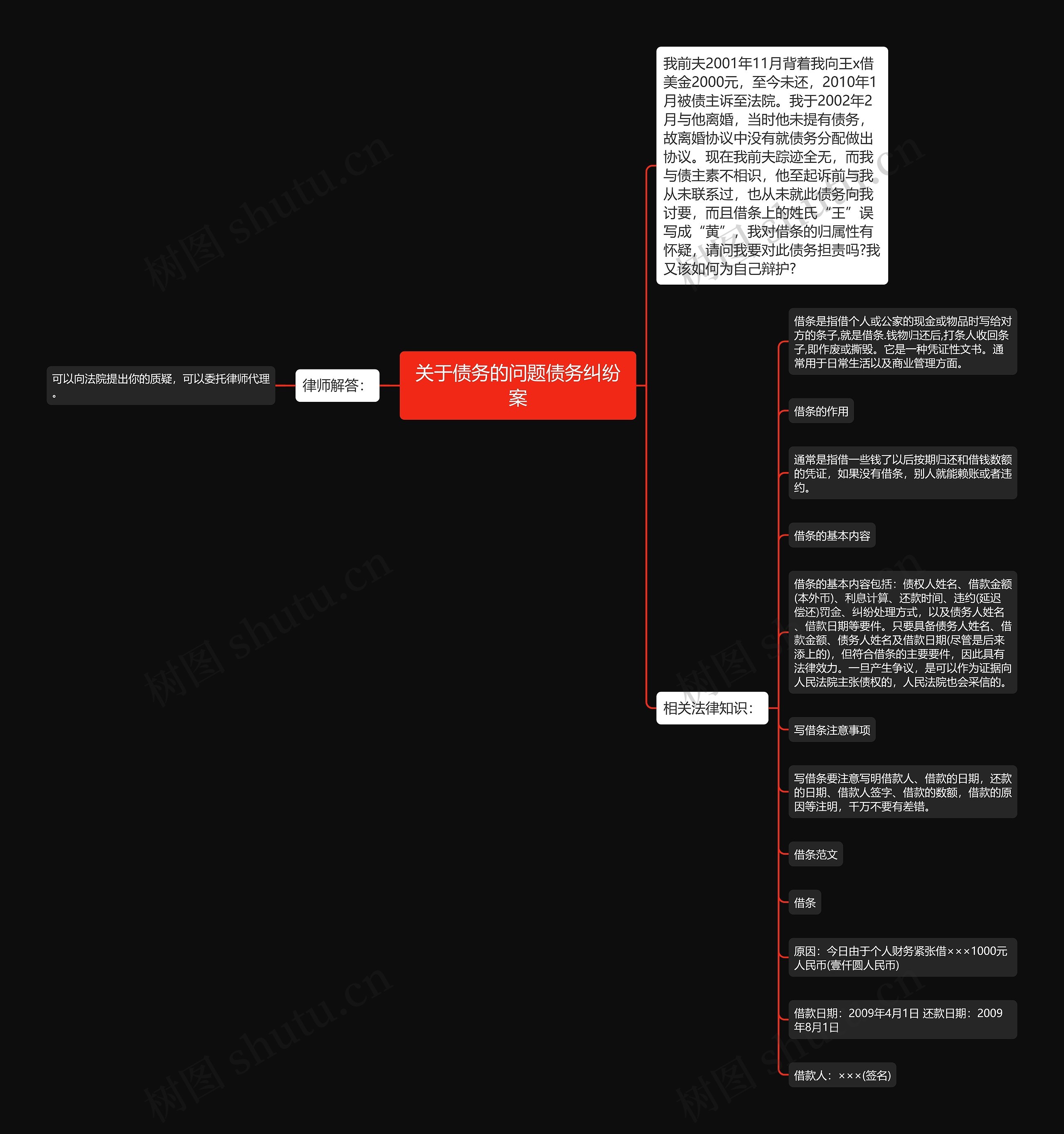 关于债务的问题债务纠纷案思维导图