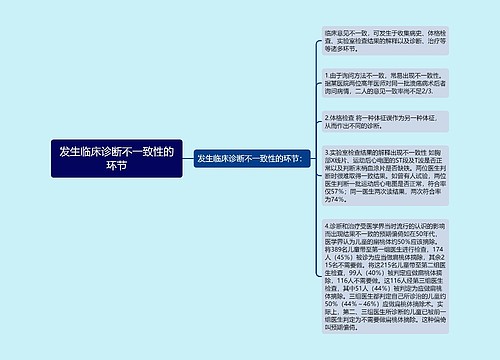 发生临床诊断不一致性的环节