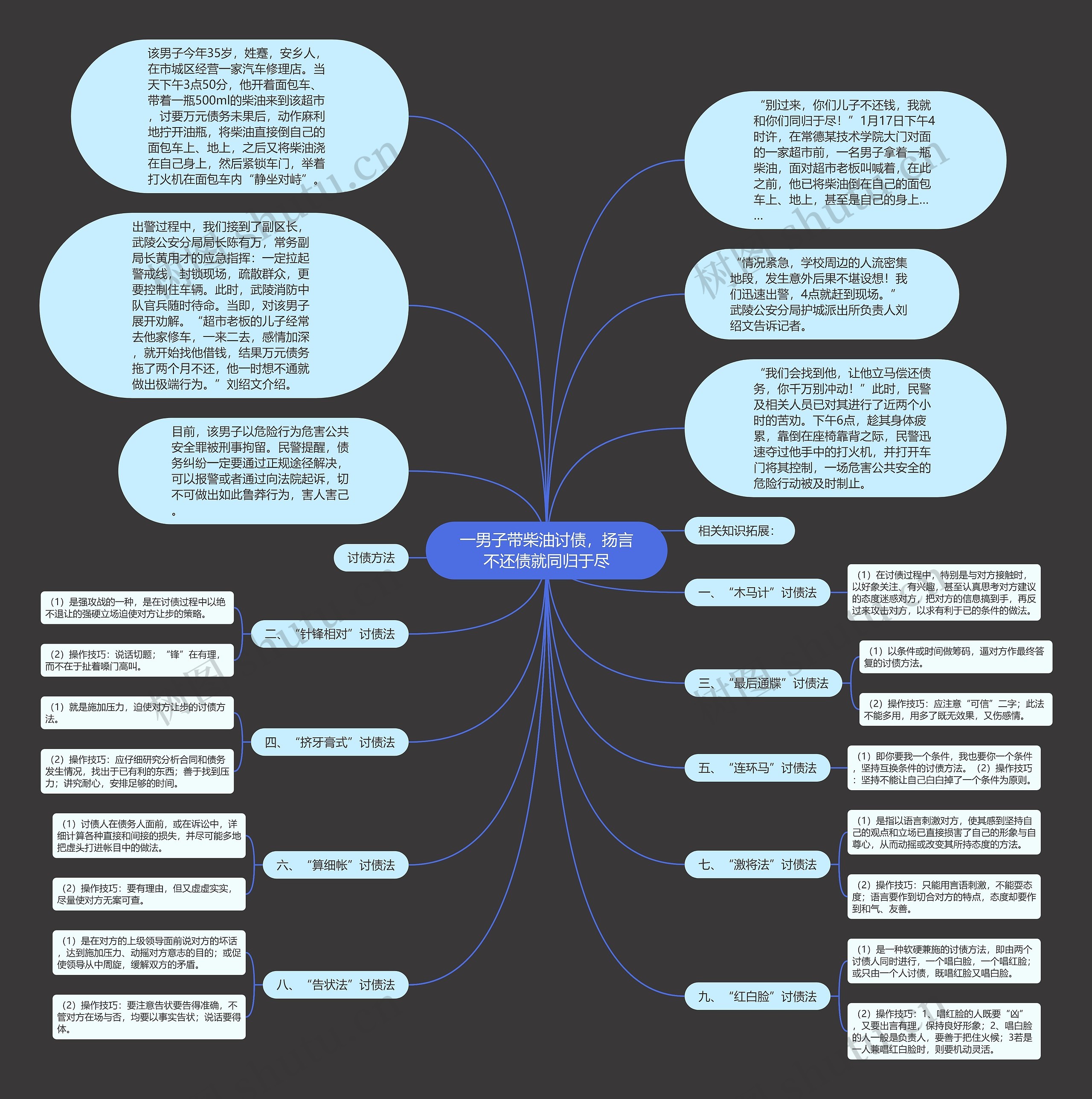 一男子带柴油讨债，扬言不还债就同归于尽思维导图