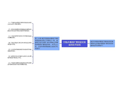 对临床基因扩增检验实验室的处罚说明