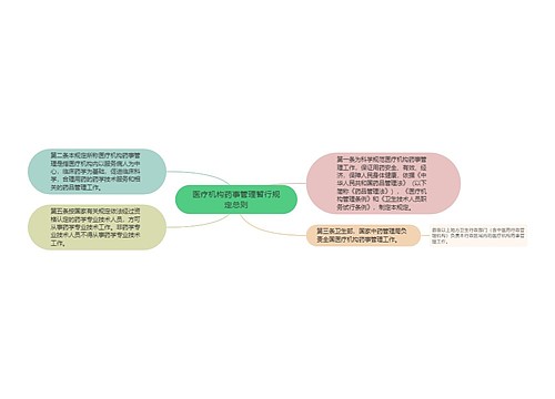 医疗机构药事管理暂行规定总则