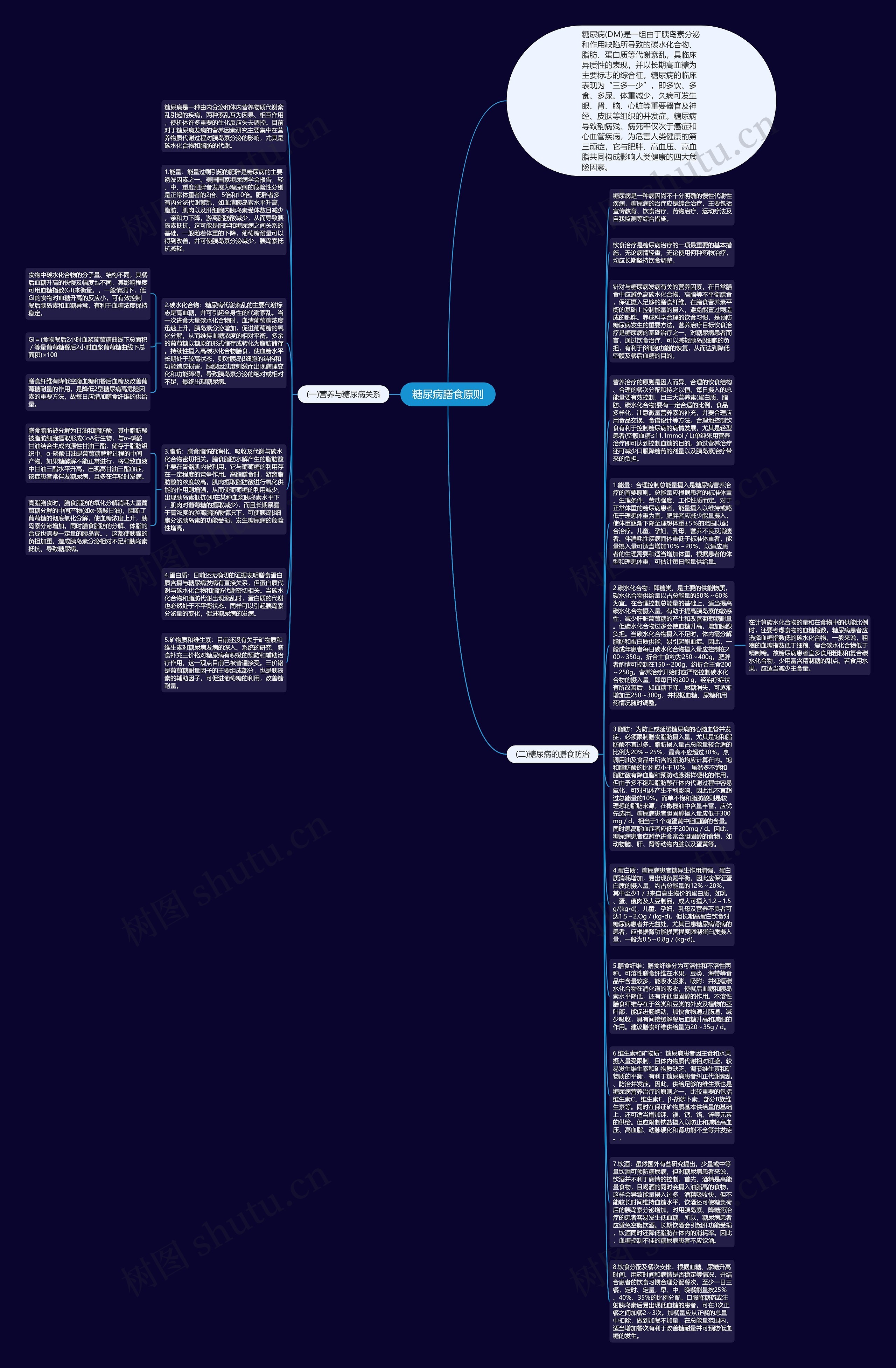 医院饮食思维导图图片