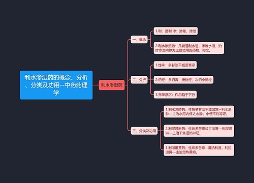 利水渗湿药的概念、分析、分类及功用--中药药理学