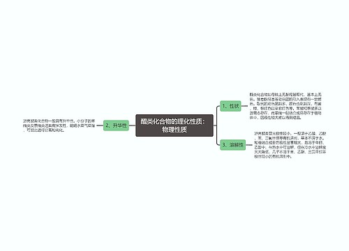 醌类化合物的理化性质：物理性质