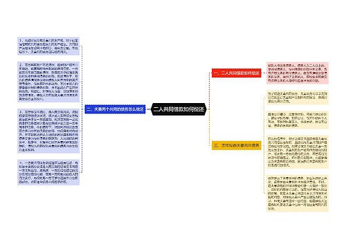 二人共同借款如何偿还