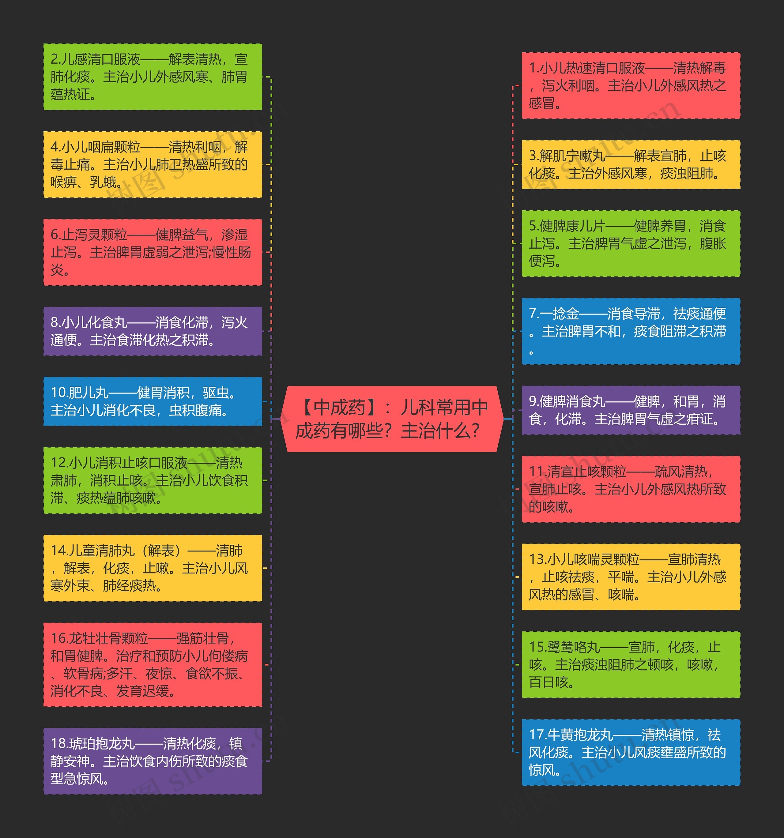 【中成药】：儿科常用中成药有哪些？主治什么？思维导图