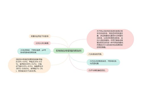 抑制微生物繁殖的附加剂