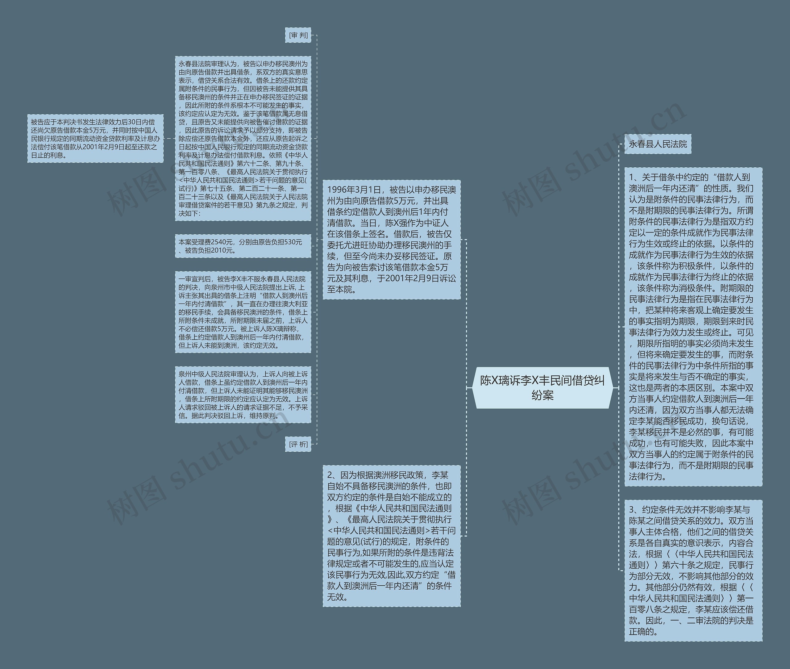 陈X璃诉李X丰民间借贷纠纷案思维导图