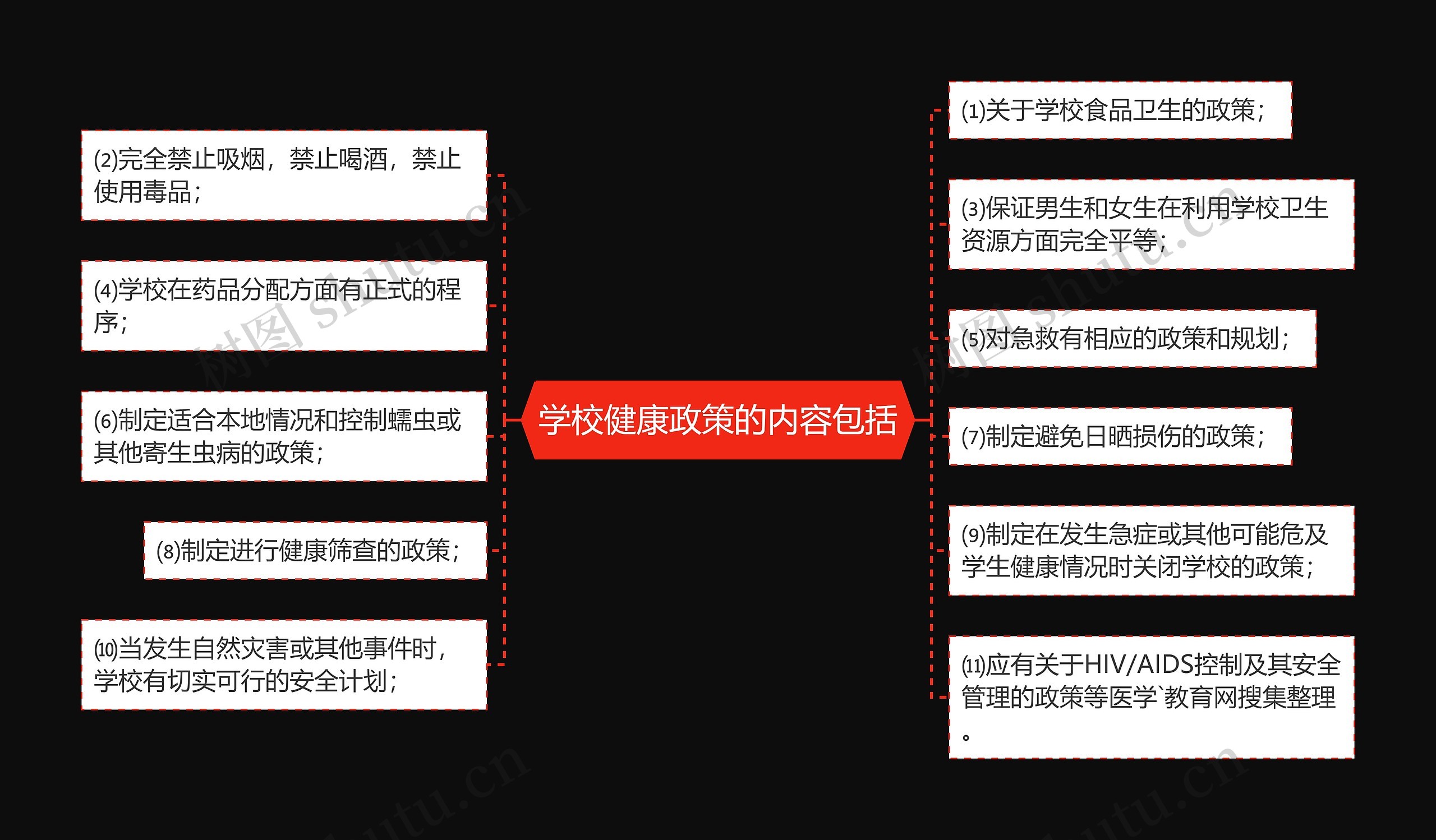 学校健康政策的内容包括