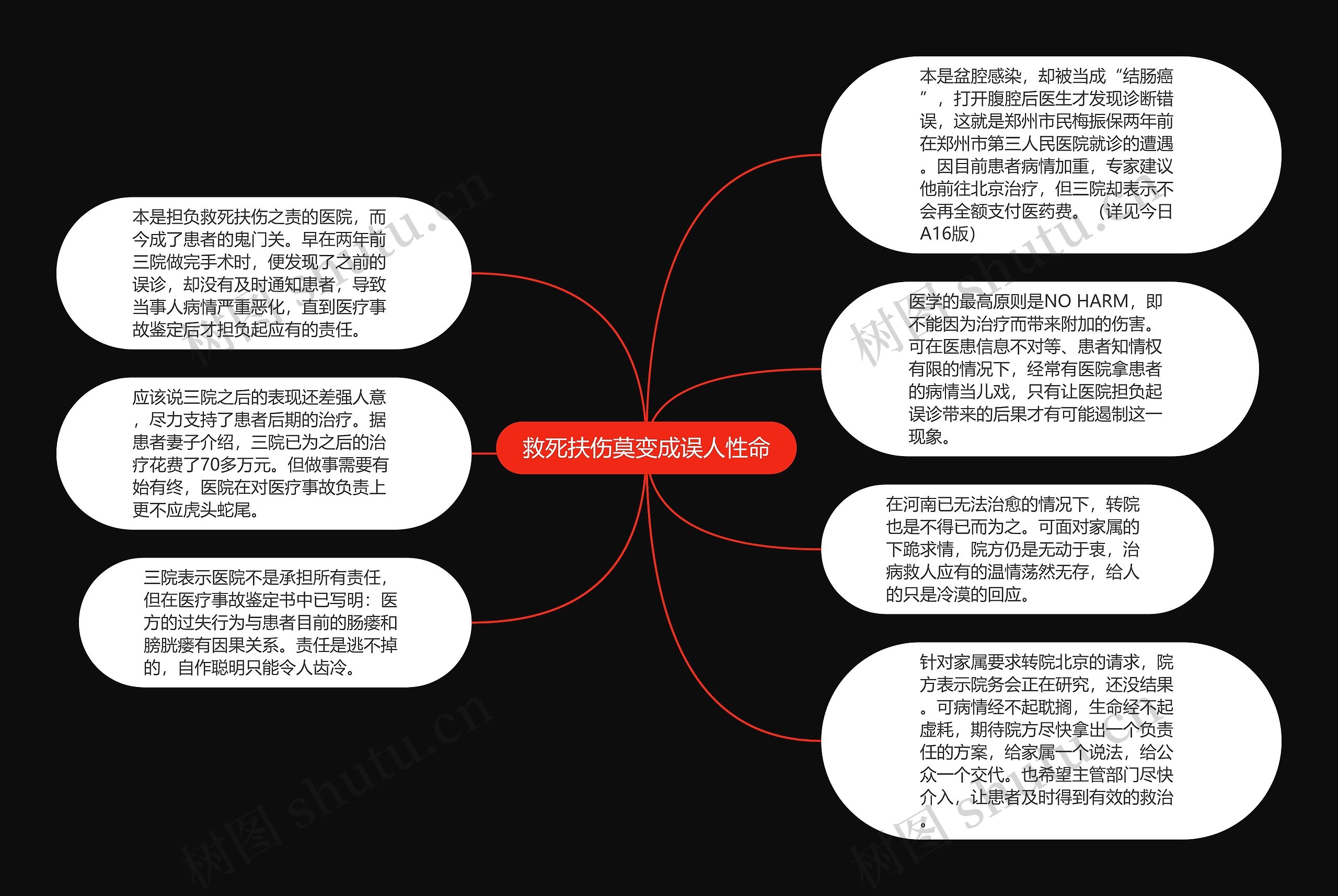 救死扶伤莫变成误人性命