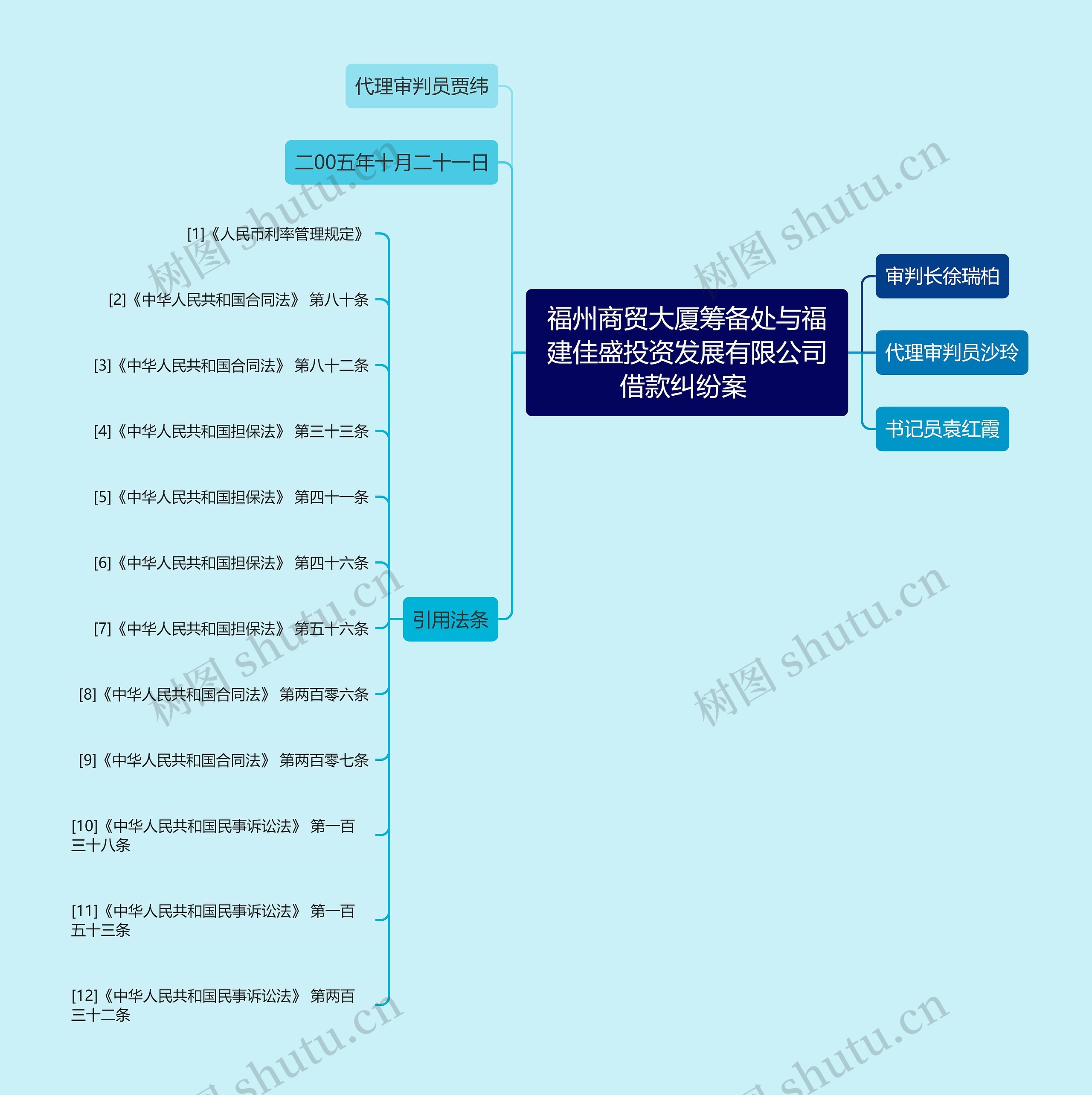 福州商贸大厦筹备处与福建佳盛投资发展有限公司借款纠纷案 