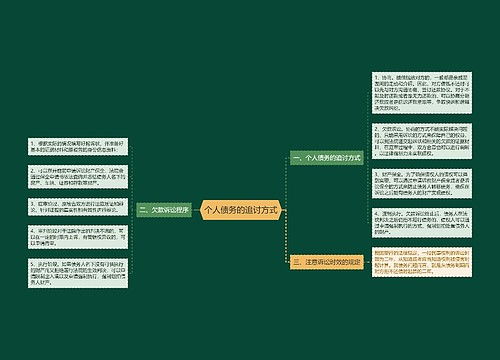 个人债务的追讨方式